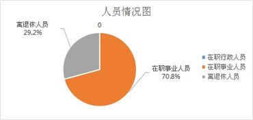 榆陽(yáng)區(qū)農(nóng)業(yè)機(jī)械技術(shù)服務(wù)中心2018年部門決算技術(shù)服務(wù)說明